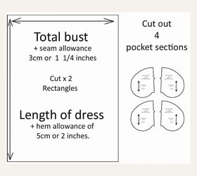 make a beautiful cottagecore dress from scratch, How to make a cottagecore dress
