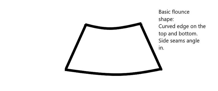 diy cloud tutu halloween costume, Cut 4 skirt panels with this basic shape to create the skirt