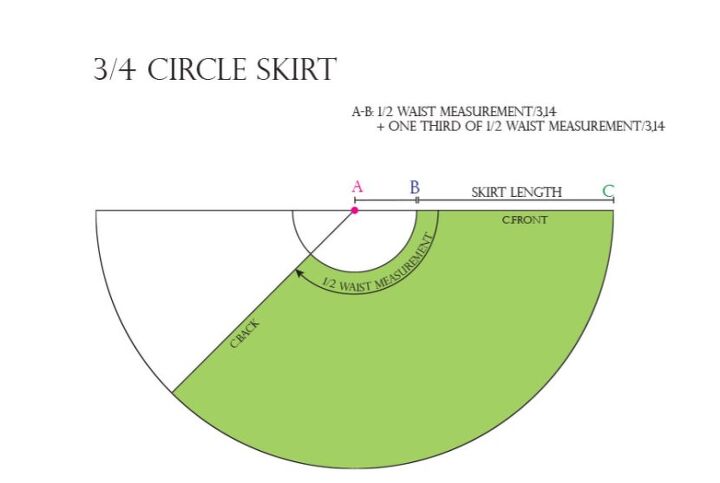 how to sew a 3 4 circle skirt from a bed sheet, Drafting the pattern